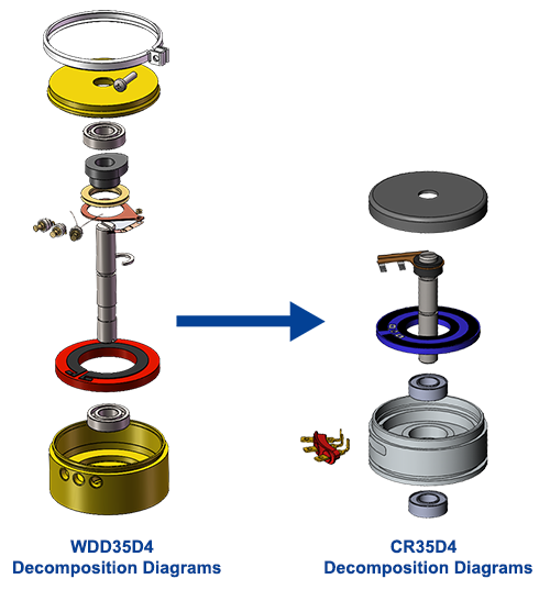 New Product Launch -- CR35D4(圖2)