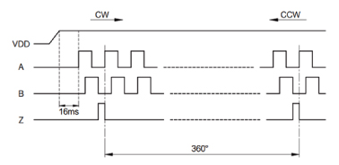 Sibo lecture - Incremental Encoder(圖1)