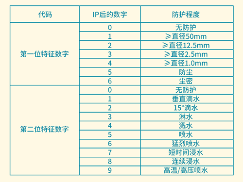 【思博小課堂10】防護等級(圖2)