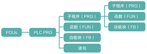 “四兩挑千斤”— SBS80M 車載可編程序控制器（PLC）(圖5)