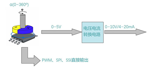 【思博小課堂11】絕對值編碼器(圖2)