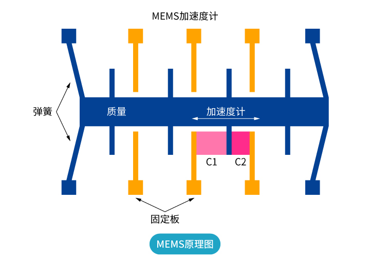 “傾”情而出，嶄露頭“角” | 思博首款傾角傳感器，現(xiàn)已上市！(圖2)