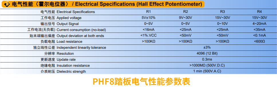 行業(yè)“老司機(jī)”匠心研發(fā)，全新PHF8踏板助力您開啟油門控制新篇章。(圖2)