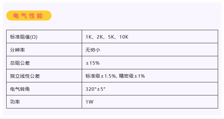 卷卷卷卷卷，卷出一個新低價——26.8！(圖3)