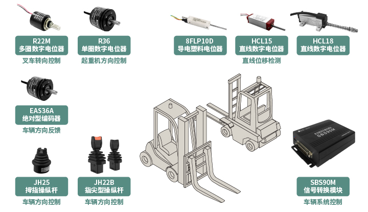 工程機(jī)械核心部件選型指南：從電位器、編碼器、操縱桿到信號(hào)轉(zhuǎn)換一網(wǎng)打盡！(圖1)